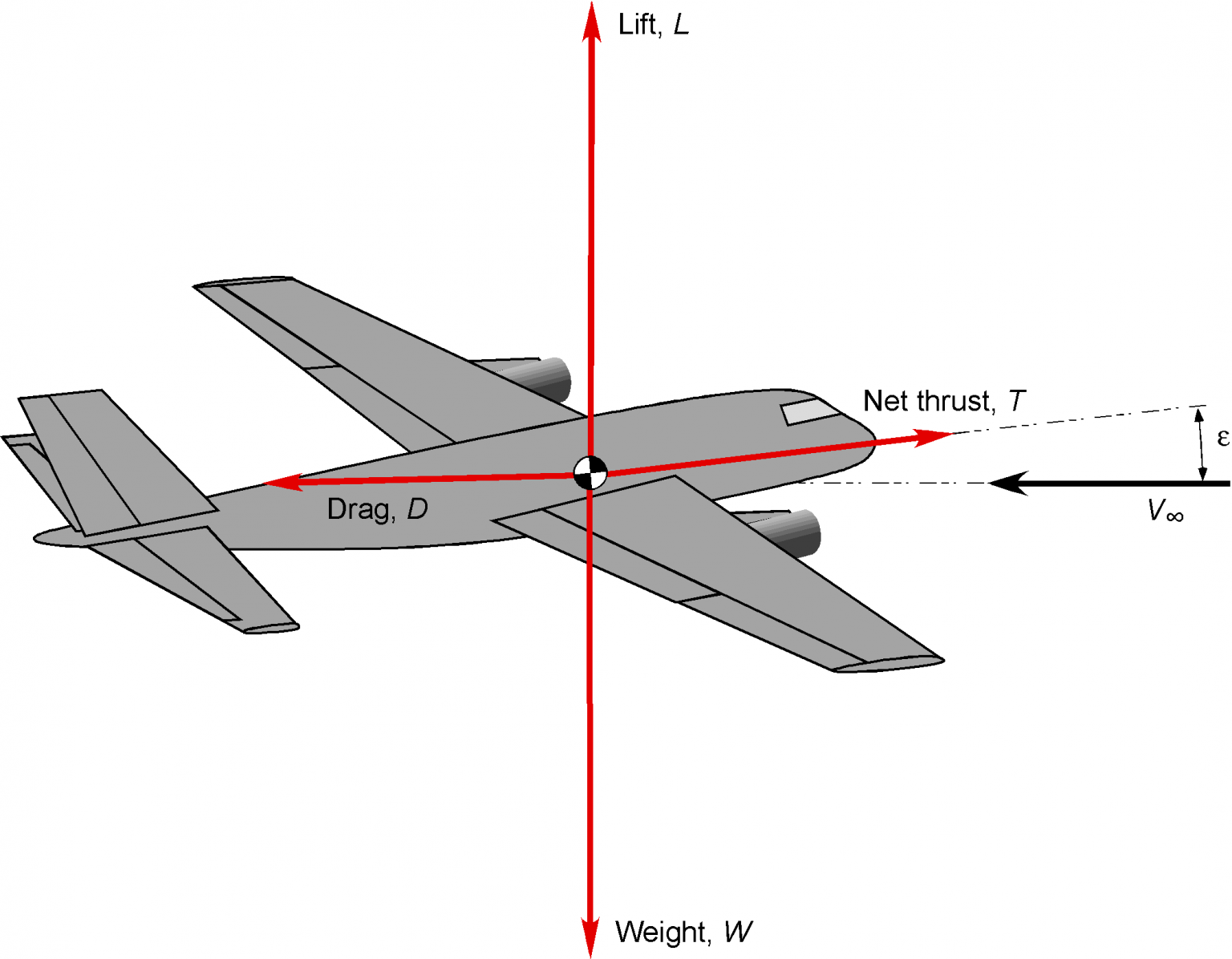 Aircraft Equations of Motion – Introduction to Aerospace Flight Vehicles