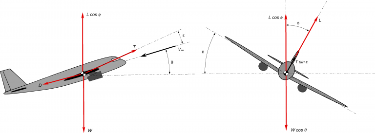 Aircraft Equations of Motion – Introduction to Aerospace Flight Vehicles