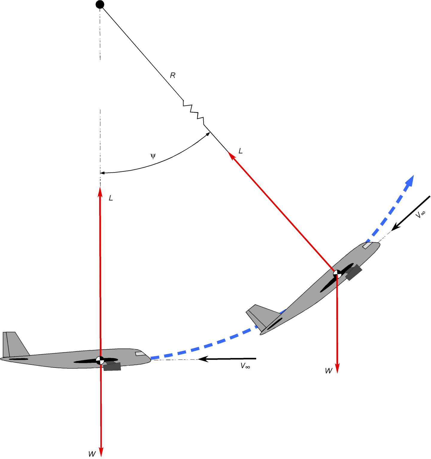 Aircraft Equations of Motion – Introduction to Aerospace Flight Vehicles