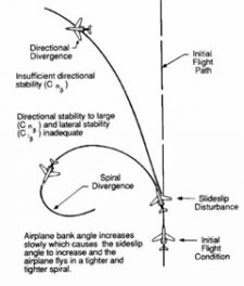 Aircraft Stability & Control – Introduction to Aerospace Flight Vehicles