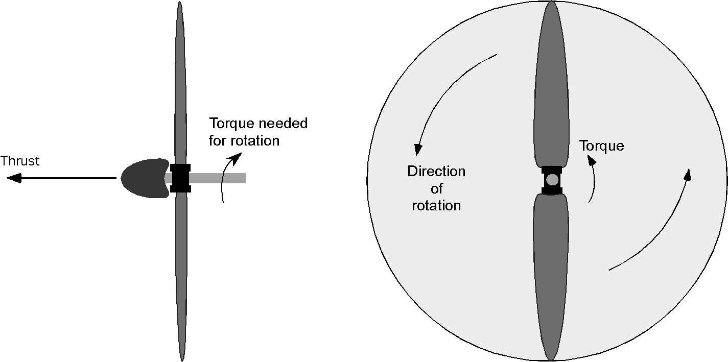 Reciprocating Engine/Propeller Introduction to Aerospace Flight Vehicles