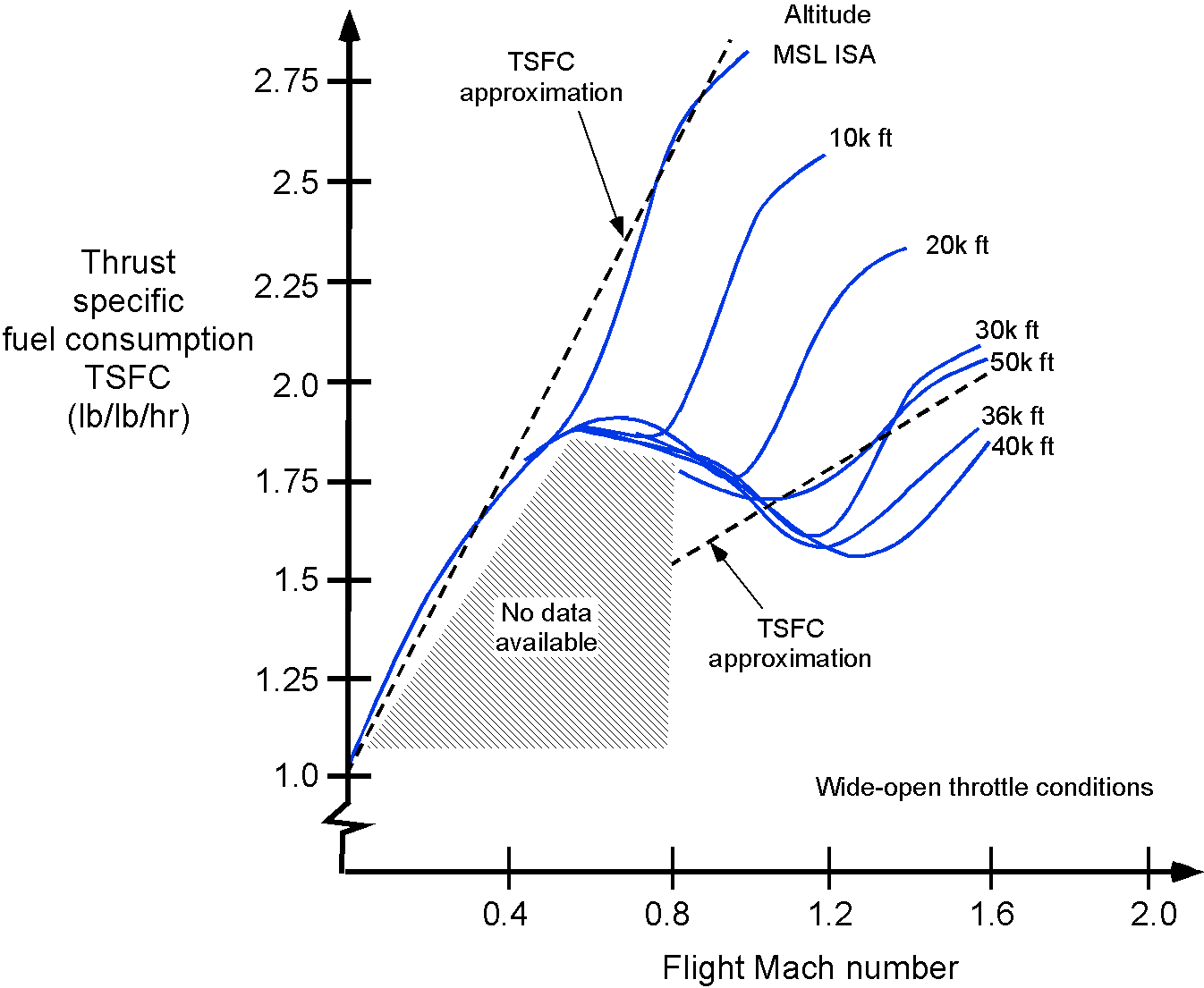 Turbojet Engines Introduction to Aerospace Flight Vehicles