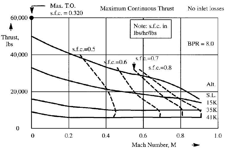 Turbofan & Turboprop Engines Introduction to Aerospace Flight Vehicles
