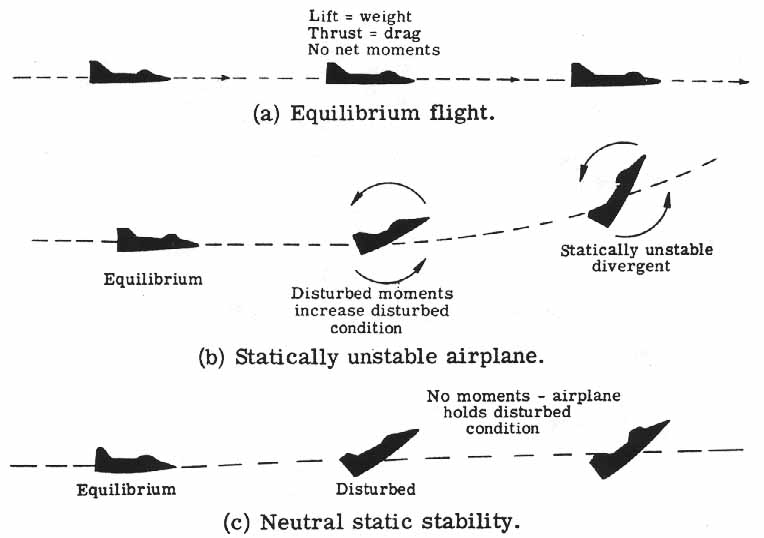 Aircraft Stability & Control – Introduction to Aerospace Flight Vehicles