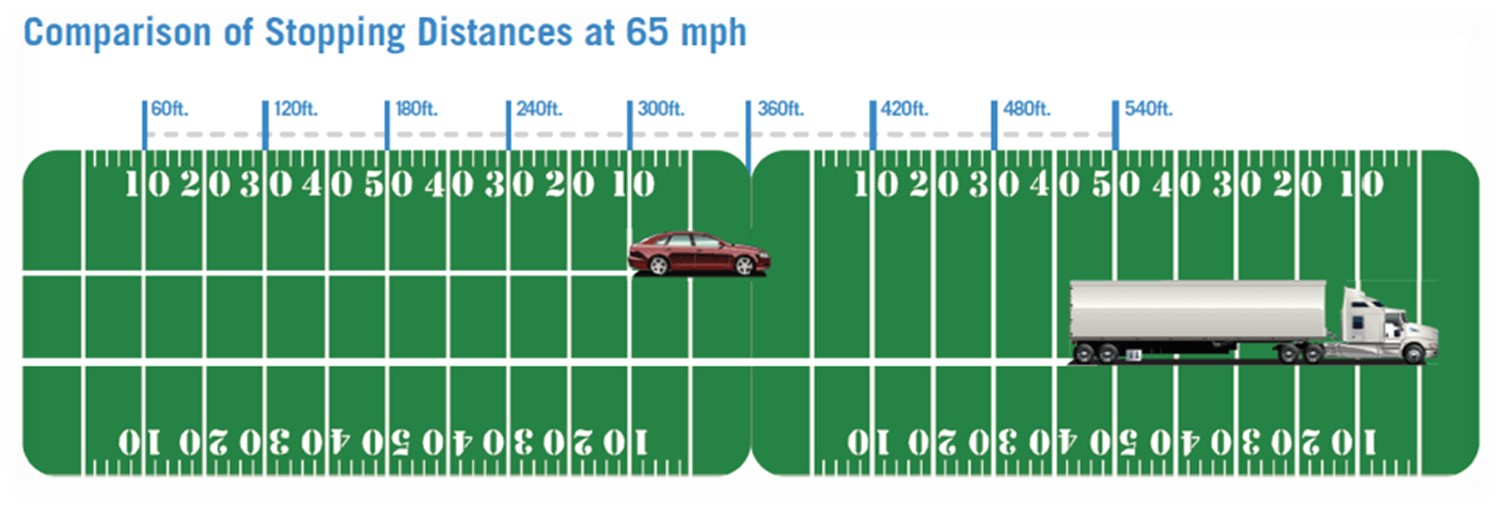 Lesson Four Trucks (6.4) Oregon Risk Prevention Curriculum Playbook R3