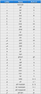 A Note on Language – Keys to the Understanding the Middle East