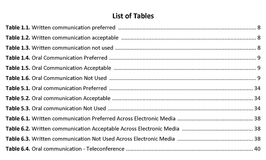 This image shows how to format the List of Tables for a technical report. Please click the link at the end of the caption for an accessible version of this information.