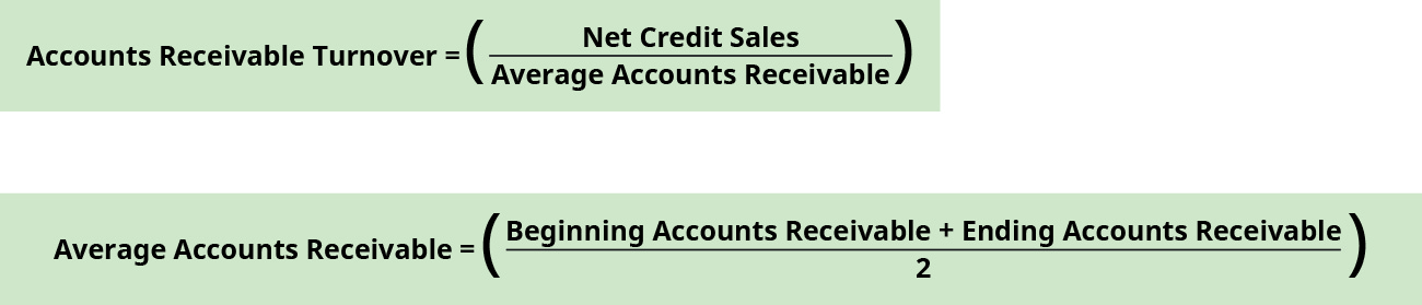 Accounts receivable turnover equals net credit sales divided by average accounts receivable. Average accounts receivable equals the sum of beginning accounts receivable and ending accounts receivable divided by two.