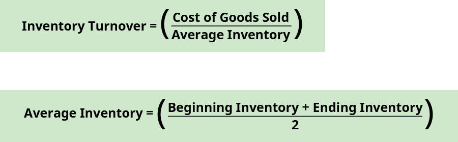 Inventory turnover equals cost of goods sold divided by average inventory. Average inventory equals the sum of beginning inventory and ending inventory divided by two.