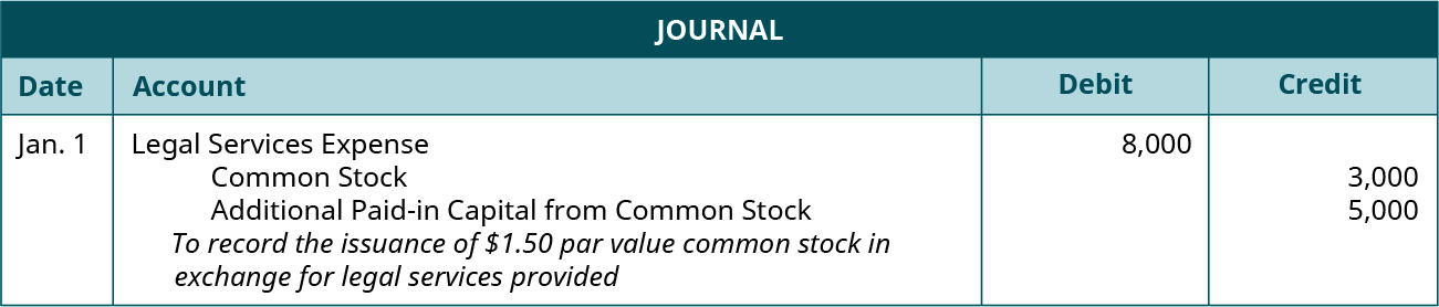 Journal entry for January 1: Debit Legal Services Expense 8,000, credit Common Stock for 3,000, and credit Additional paid-in Capital from Common Stock for 5,000. Explanation: “To record the issuance of 💲1.50 par value common stock in exchange for legal services provided.”
