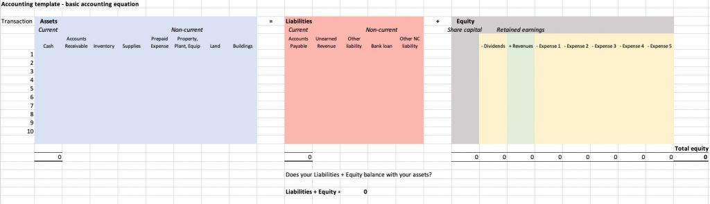 Image of the Excel template for recording accounting transactions