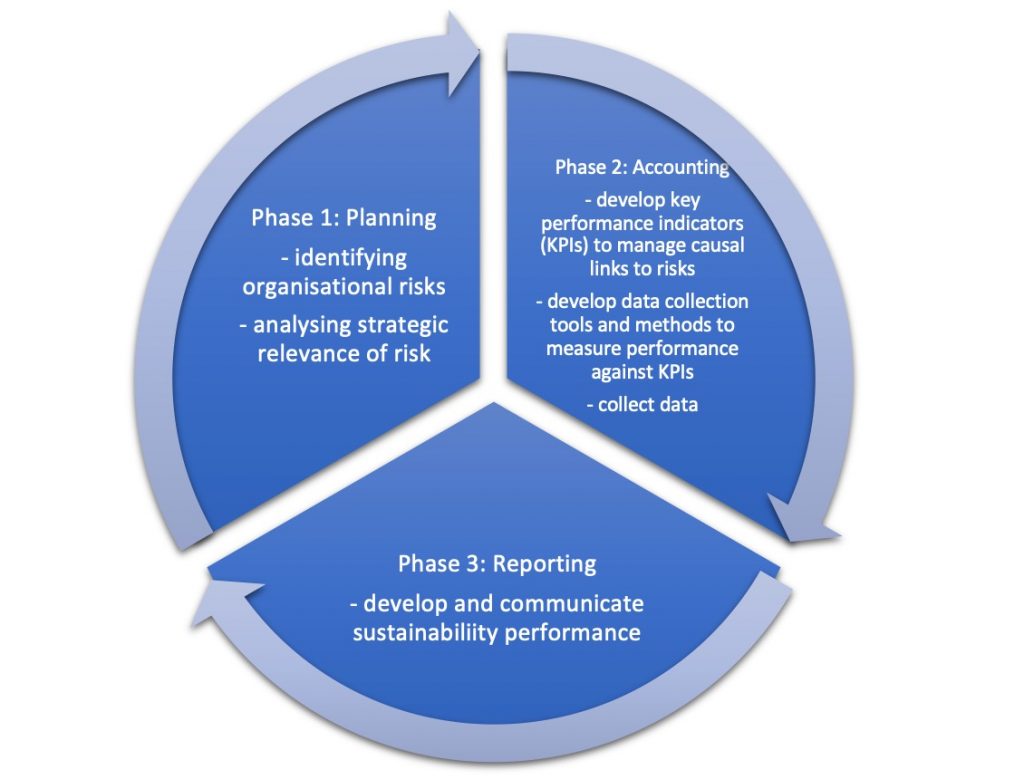 master thesis sustainability reporting