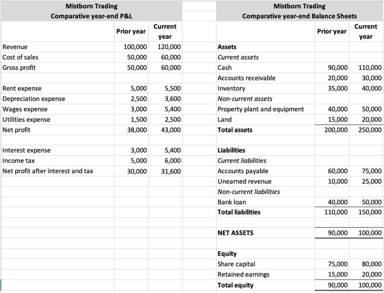 Financial statement analysis – Accounting and Accountability