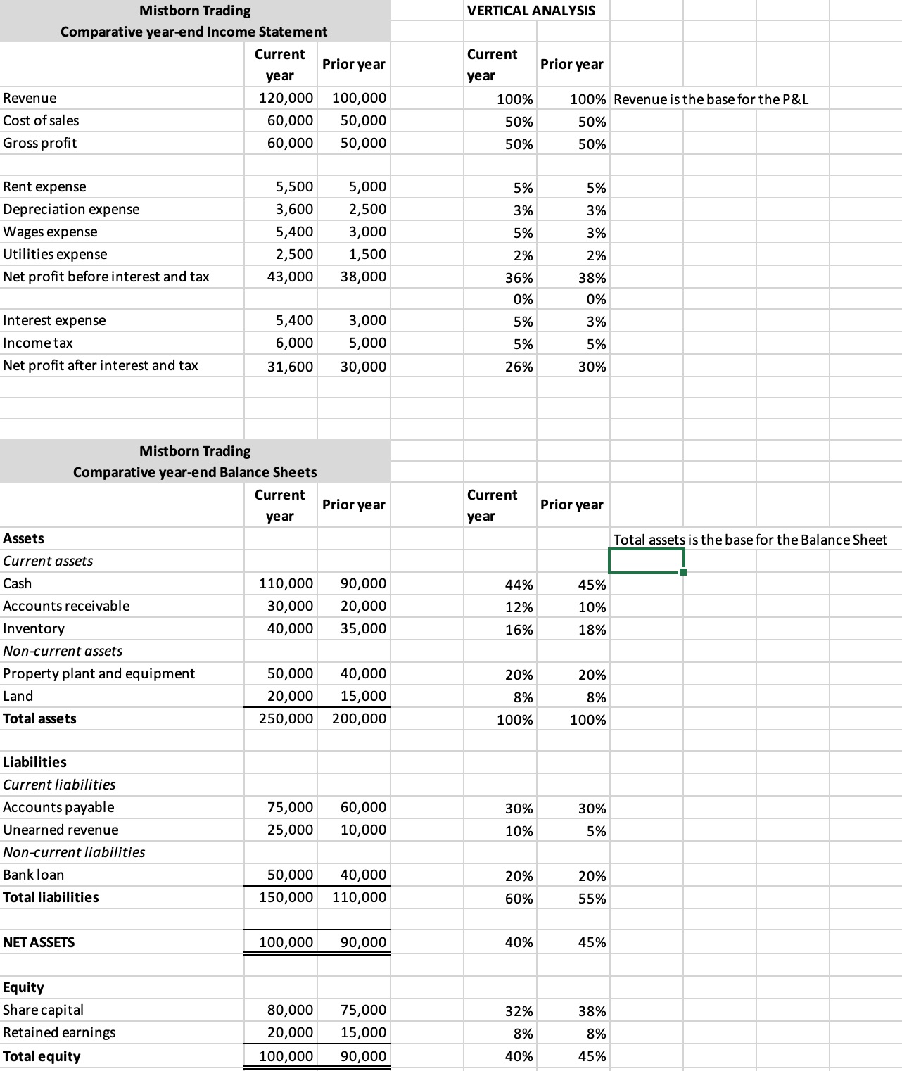 Horizontal and vertical analysis – Accounting and Accountability