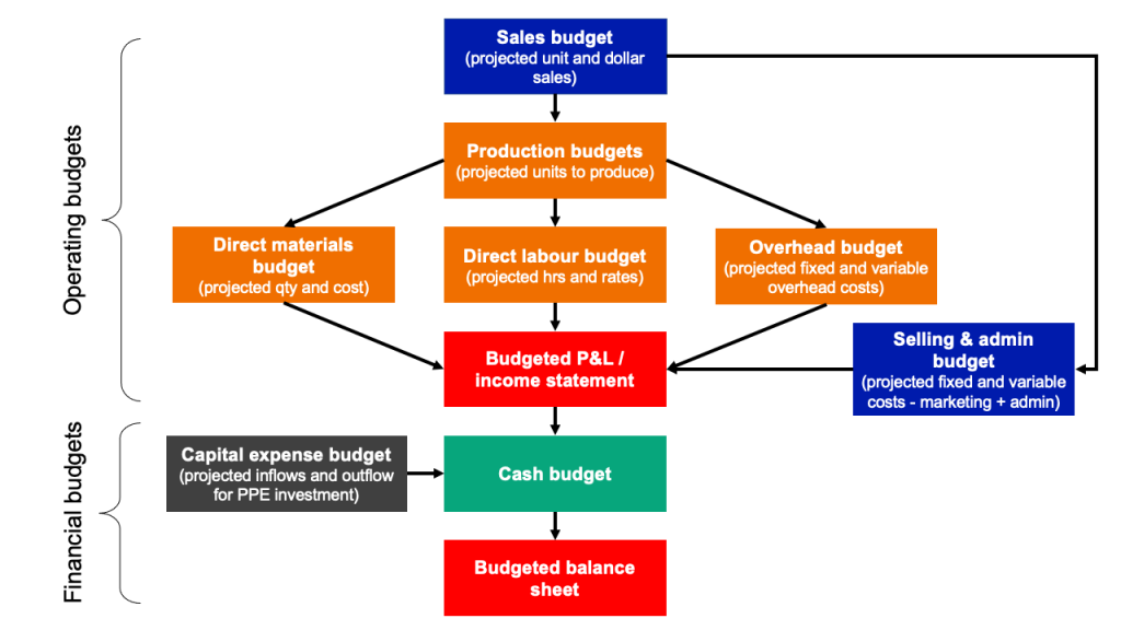 What Is a Budget Report? Purpose, Components & Benefits