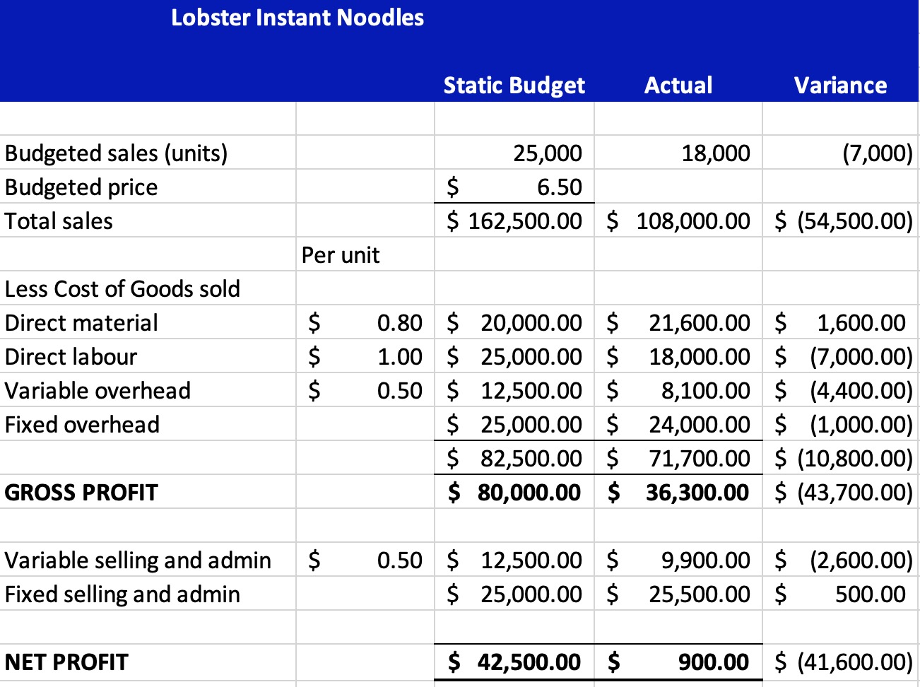 creating-a-flexible-budget-accounting-and-accountability