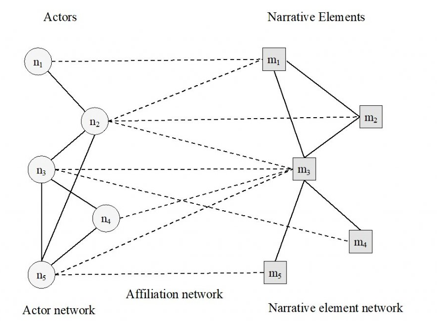 Discourse Network Analysis of Twitter and Newspapers: Lessons