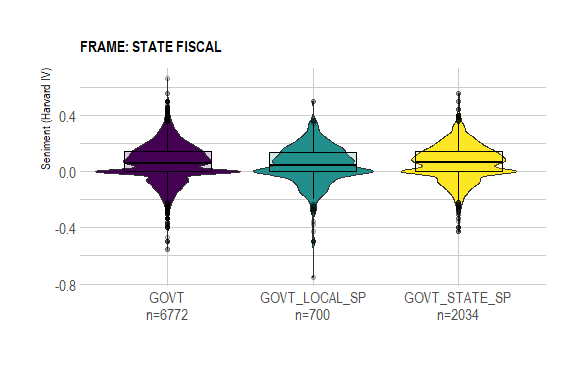 frame state fiscal example