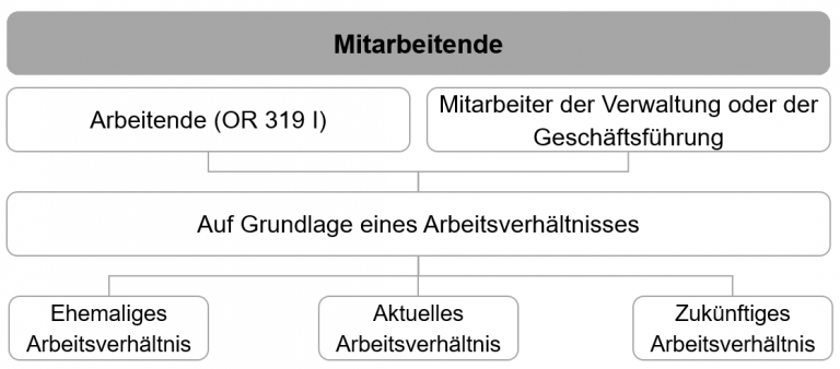 4. Mitarbeiterbeteiligungen – Unternehmenssteuerrecht