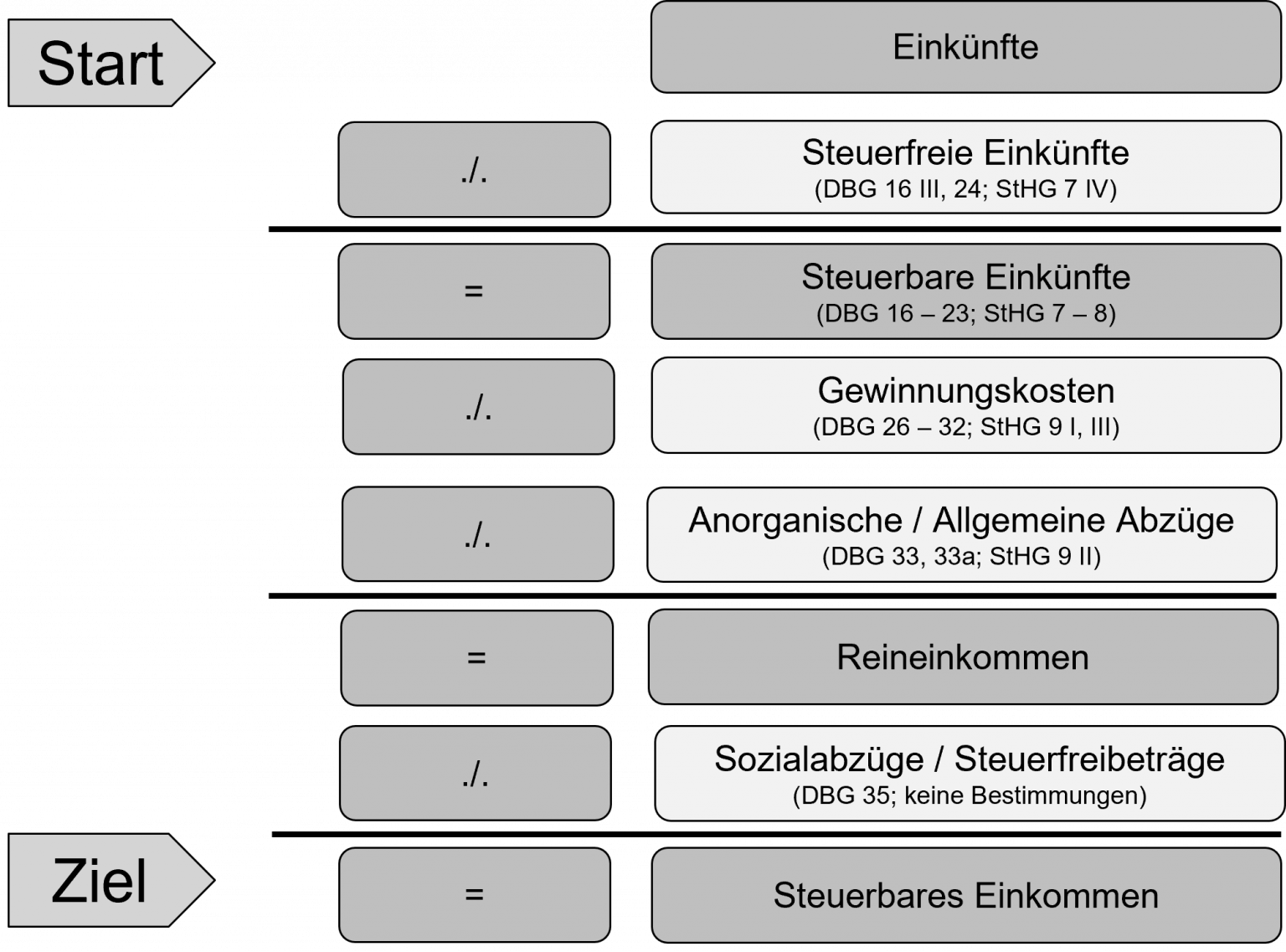 2. Einkommens- Und Vermögenssteuer – Unternehmenssteuerrecht