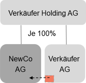 4. Spaltung – Unternehmenssteuerrecht