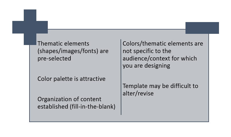 Pros and cons of using a template presented in a short two-column format