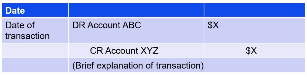 2-3-purpose-of-the-journal-ledger-and-trial-balance-accounting