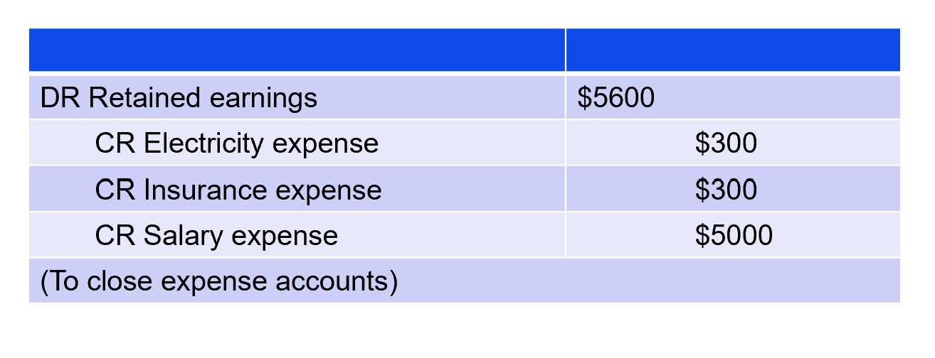 Closing Entries