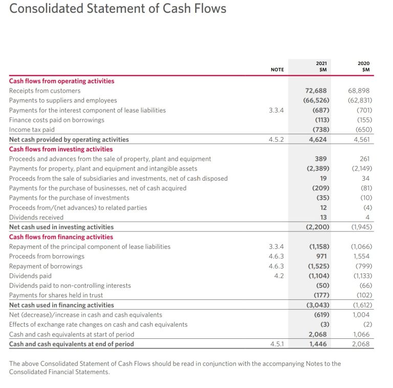 4-6-cash-and-share-dividends-accounting-business-and-society