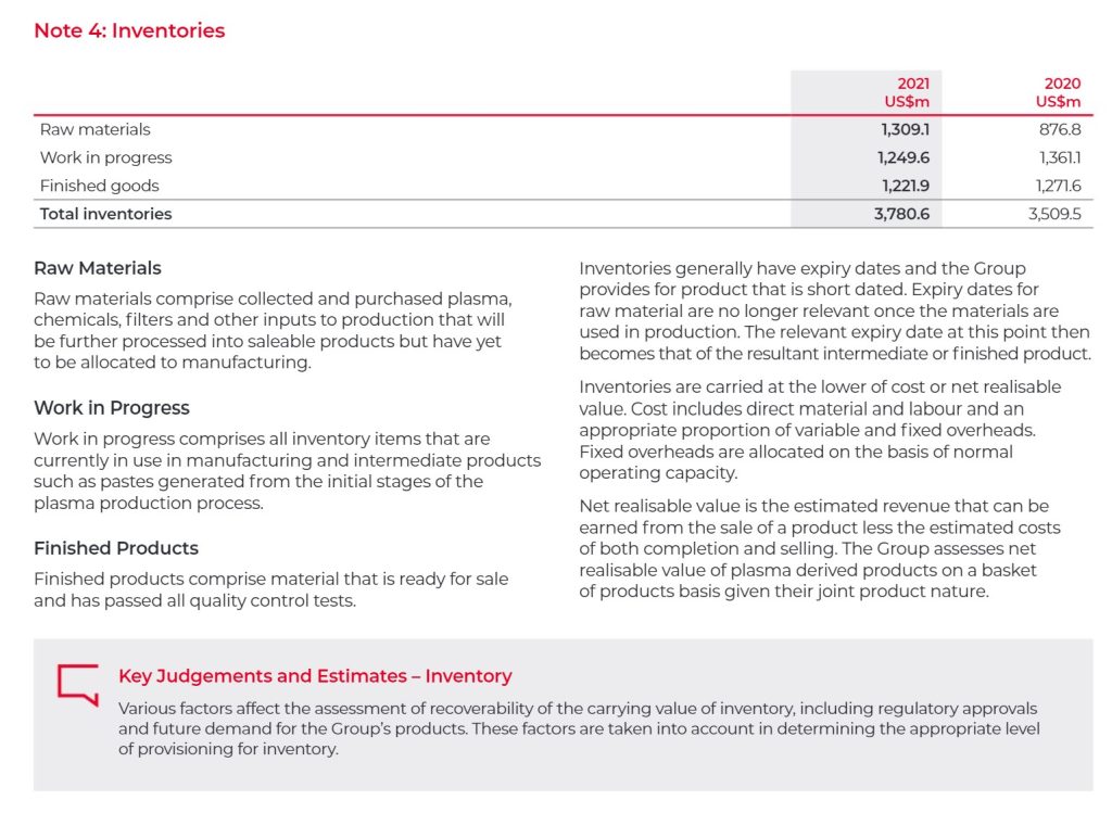 6.1 Describe inventory and how it is recorded, expensed, and reported ...