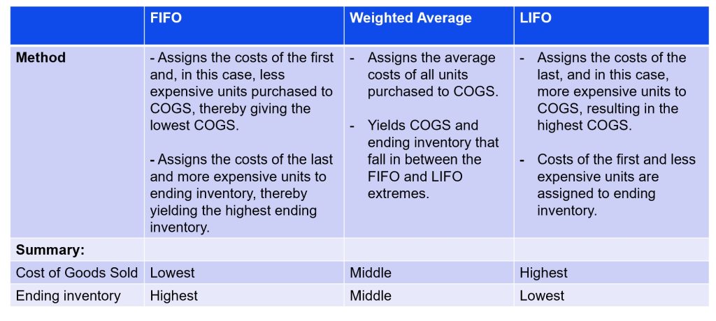 6-2-calculate-the-cost-of-goods-sold-using-the-perpetual-and-periodic