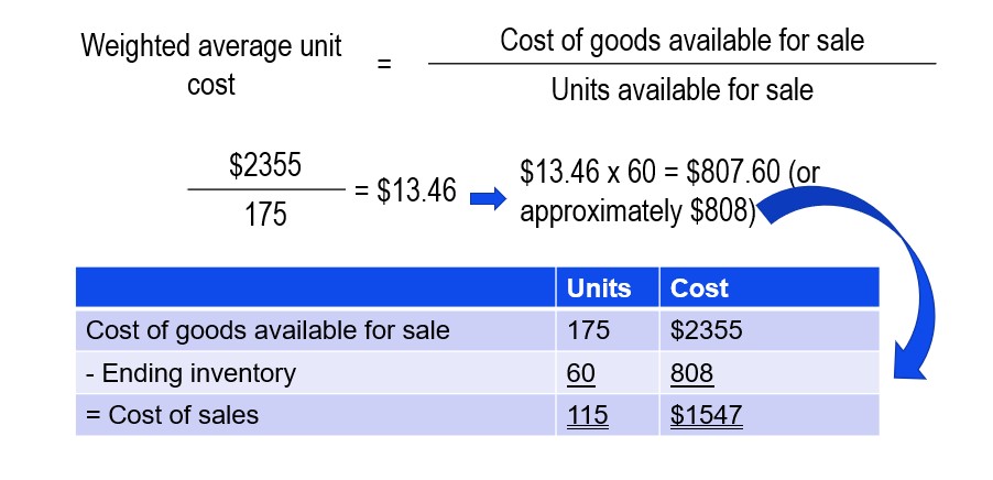 6.2 Calculate the cost of goods sold using the perpetual and periodic ...