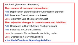 statement of cash flows operating activities