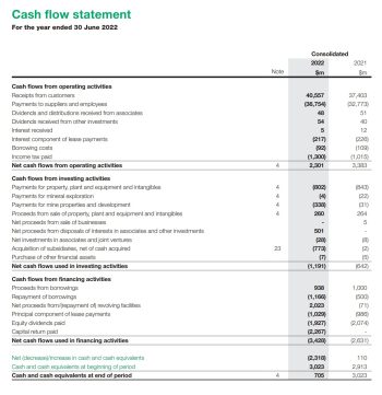 8.2 Describe the process of preparing the statement of cash flows ...