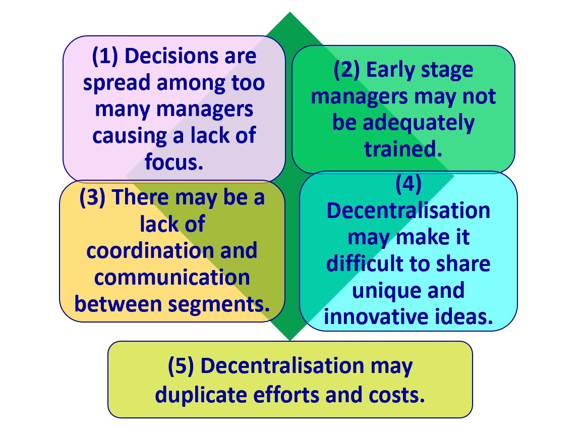 10.1 Describe The Structure And Management Of Decentralised ...