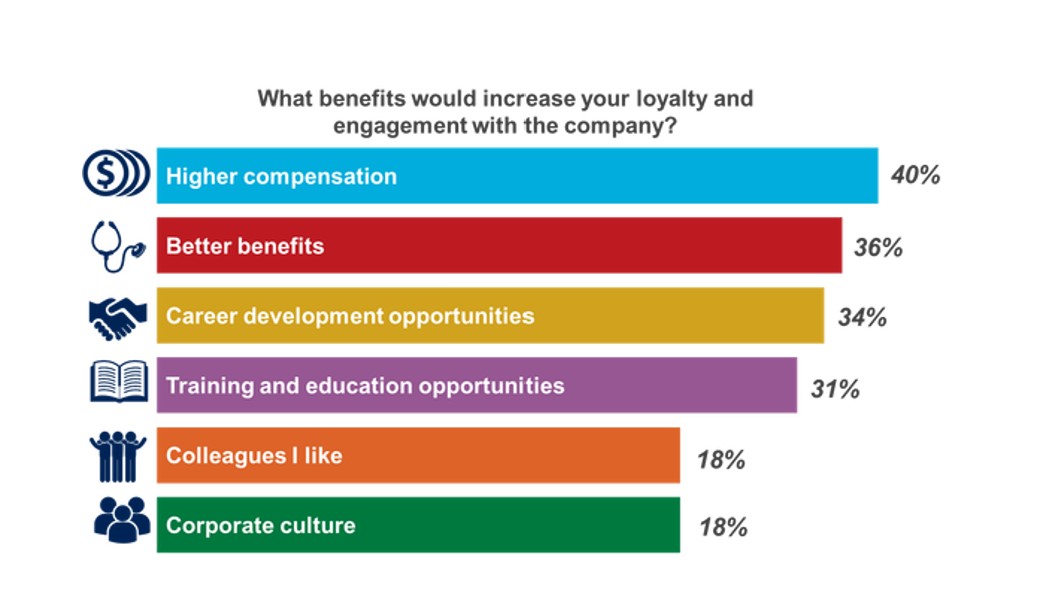 10.7 Discuss the importance of using incentives to motivate managers ...