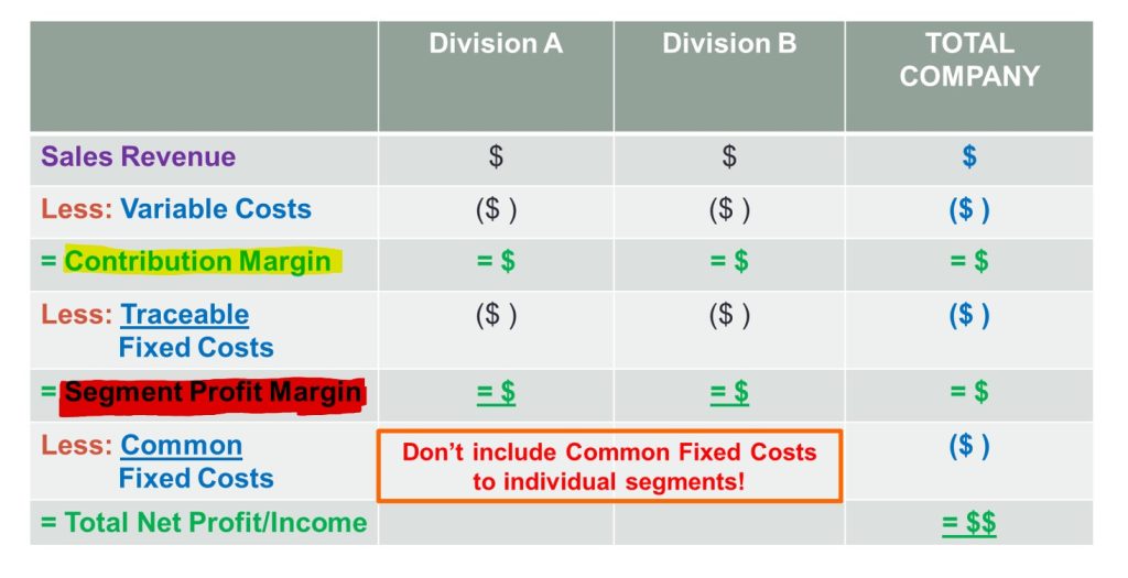 10.4 Compute and interpret segment margin in an organisation ...